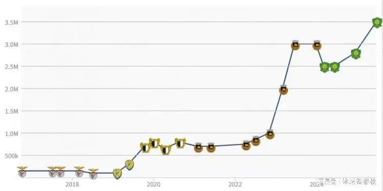 五大联赛-中超也练级!国安中场悍将身价飙升,直言前场攻击力涨了不少