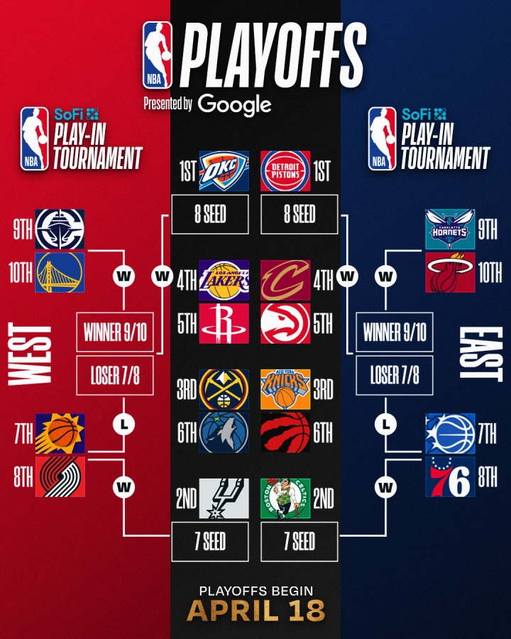中国足彩网赛事中心-明日NBA收官日定排名&amp;对阵！你觉得最有意思的对阵是？