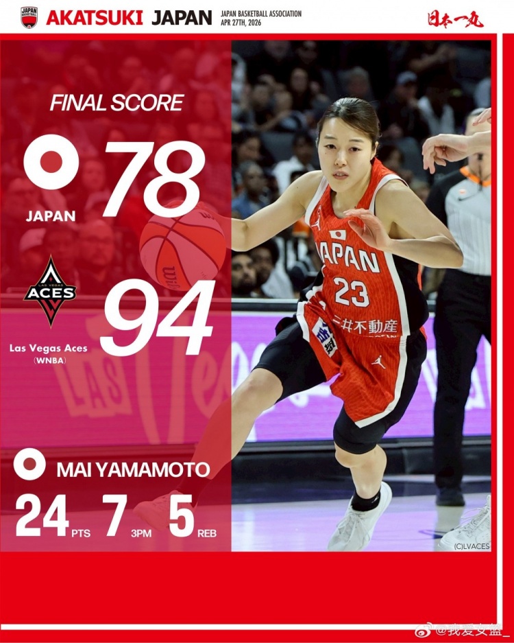 五大联赛-王牌全力迎战 日本女篮结束首场WNBA交流赛